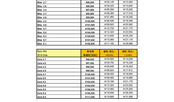 2019 Ezzy Sail 価格表　旧価格