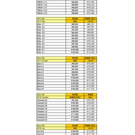 2018 Ezzy Sail 価格表