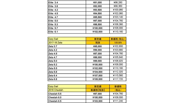 2018 Ezzy Sail 価格表