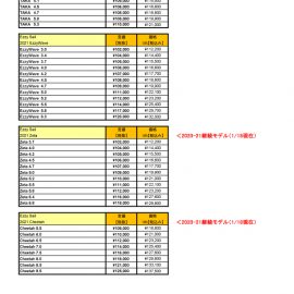 ▶ 2021 Ezzy Sail【価格表】旧価格